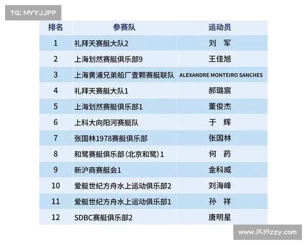 上海赛事记录-上海赛事荣耀历程永久存档