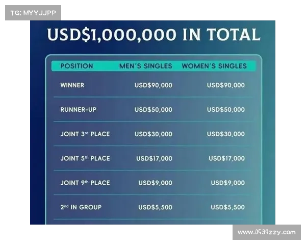 全球赛事奖金最高