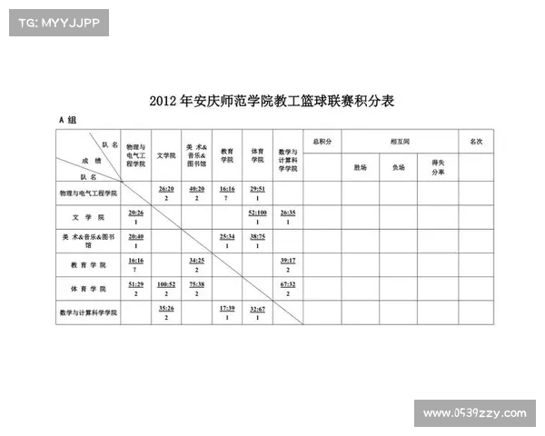 比赛积分等于什么