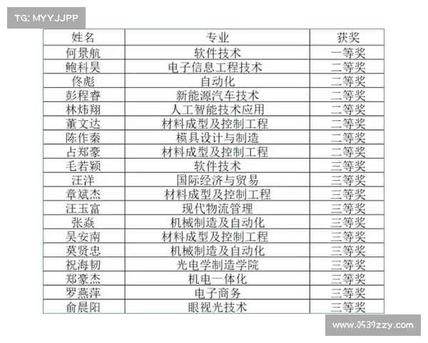 浙江赛事网选手名单查询